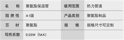 三明热力聚氨酯保温管加工产品参数