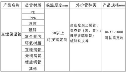 三明聚氨酯直埋保温管产品材质